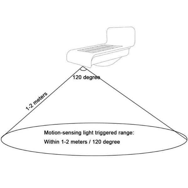 16 LED Zonnecel Buitenverlichting met bewegingsdectector