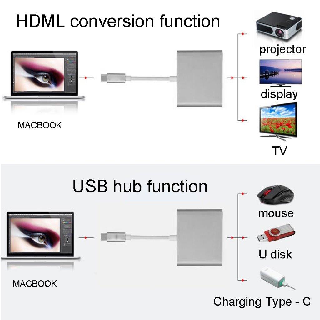 Adapter USB 3.1 Typ-C (M) till USB 3.1 Typ-C HDMI & USB 3.0