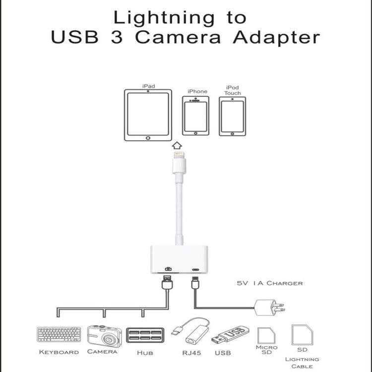 Lightning naar USB 3 Camera adapter
