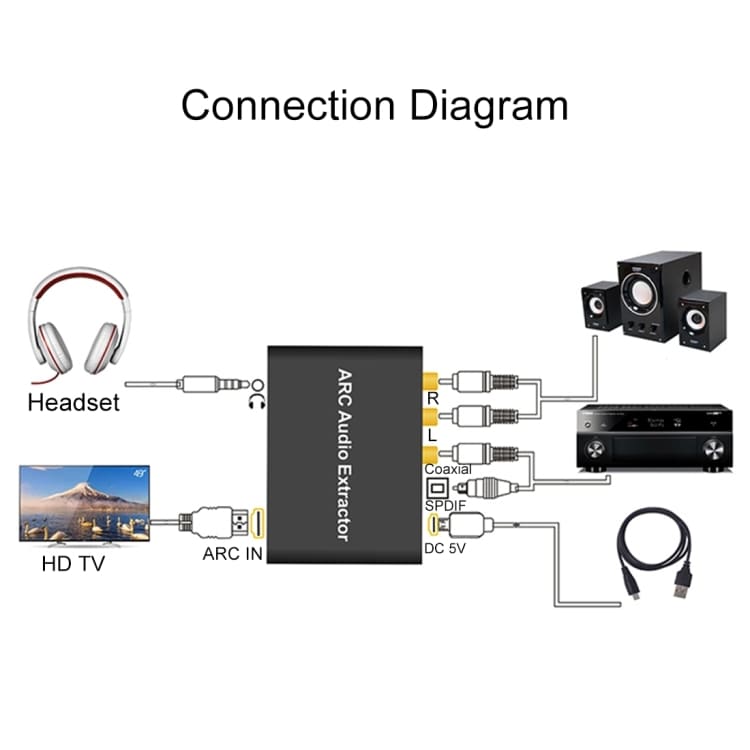 ARC Converter - HDMI ARC naar SPDIF + Coaxial + L/R 192KHz