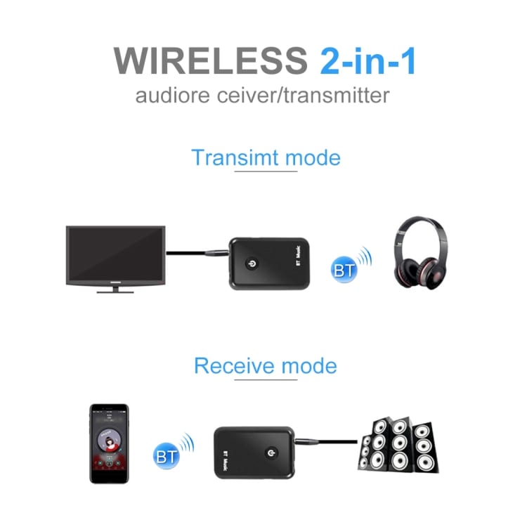 Bluetooth-ontvanger en zender