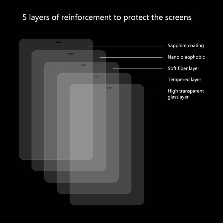 ENKAY temperatuur screen protector Samsung Galaxy Tab A 10.5 2018