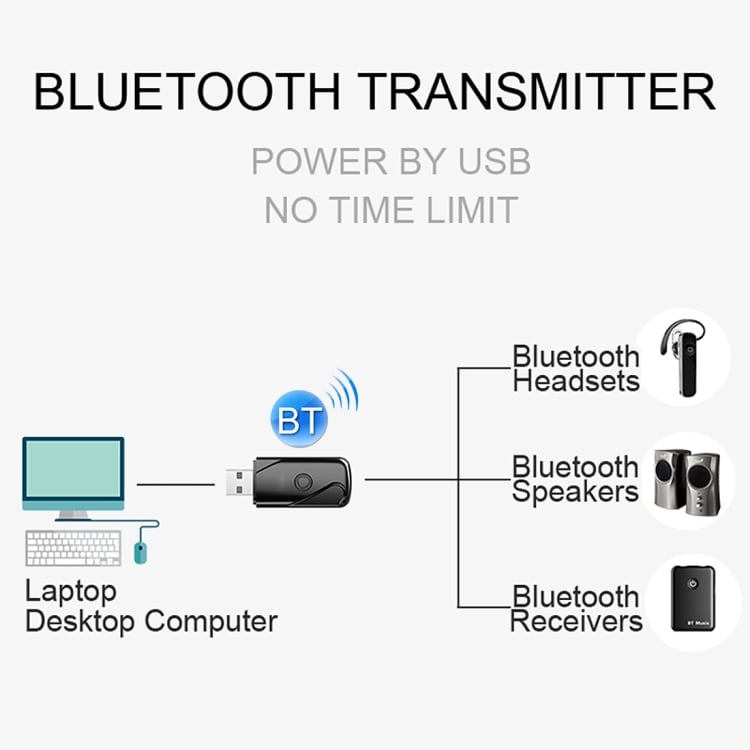 USB Bluetooth V4.2 Audio Mottagare  för Windows XP/Vista/7/8/10, Mac OS