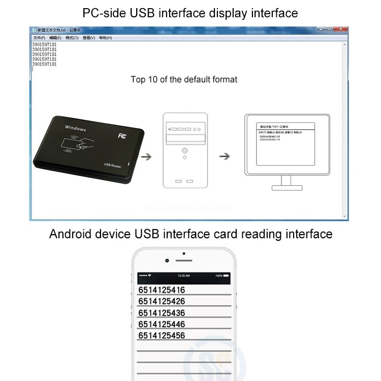 USB-kaartlezer voor IC / ID-kaarten