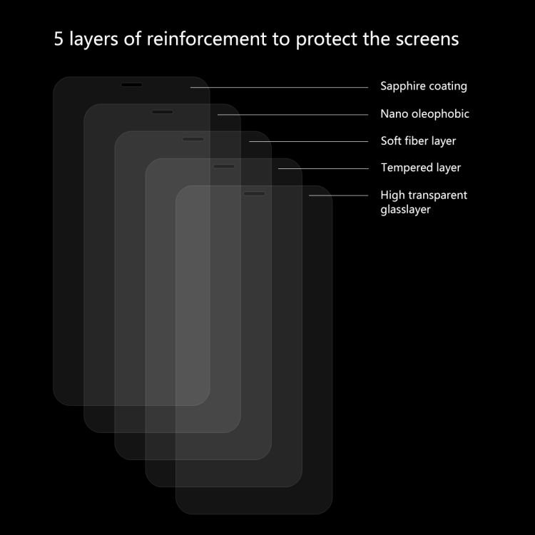 ENKAY 0.26mm 9H 2.5D screenprotector voor iPhone 11 / iPhone XR - 2st