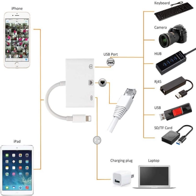 iPhone/iPad hub van lightning naar Ethernet + USB + Lightning